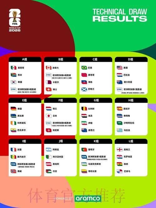 2026年世界杯比赛趋势预测与分析展望