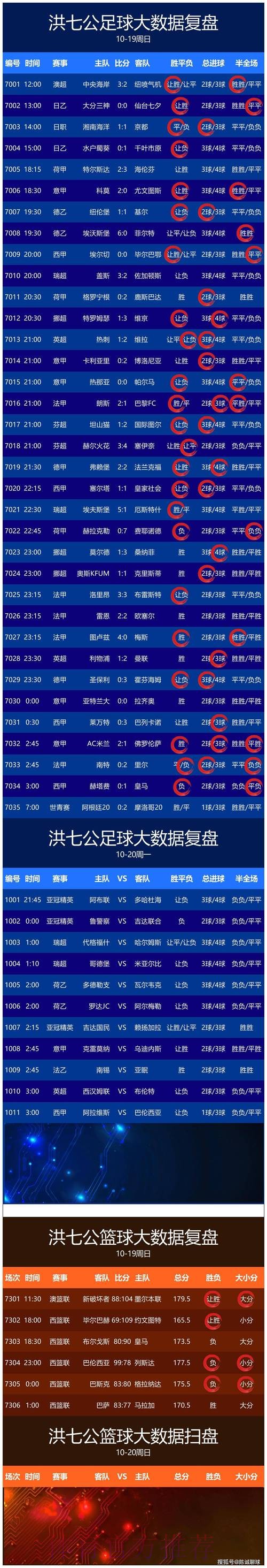 全面掌握世界杯比分软件解析