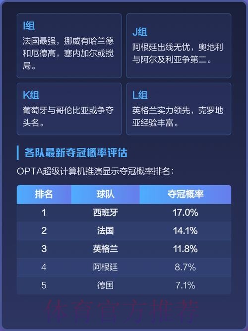 全面解读:世界杯热门球队实力与表现分析 全面解读:世界杯热门球队实力与表现分析